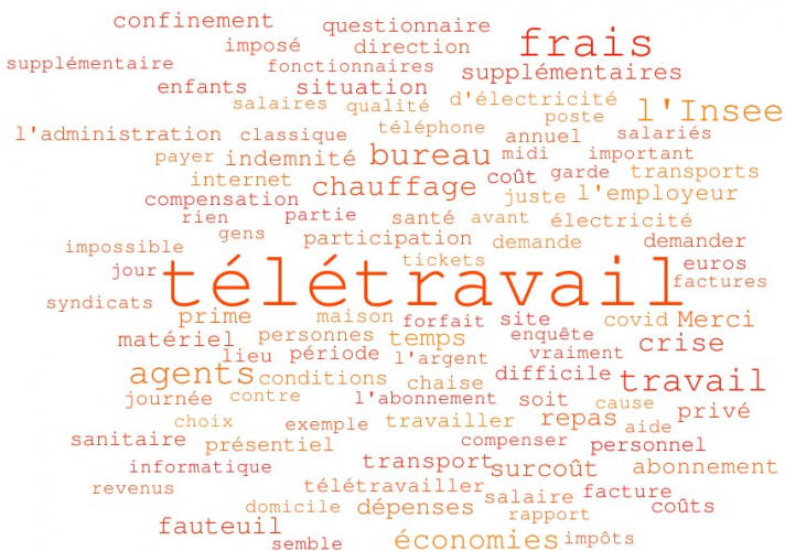 La CFDT Insee a mené l’enquête auprès des 5 300 agents de l’Institut.