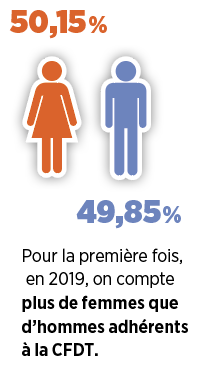 Infographie MG CFDT2019